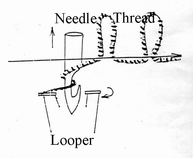 Moss Stitch Formation