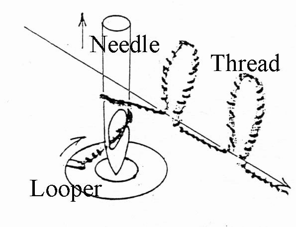 Moss Stitch Formation