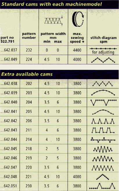 Global ZZ 567 Cams